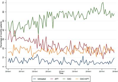 Real-World Management and Clinical <mark class="highlighted">Outcomes of Stroke</mark> Survivors With Atrial Fibrillation: A Population-Based Cohort in Spain